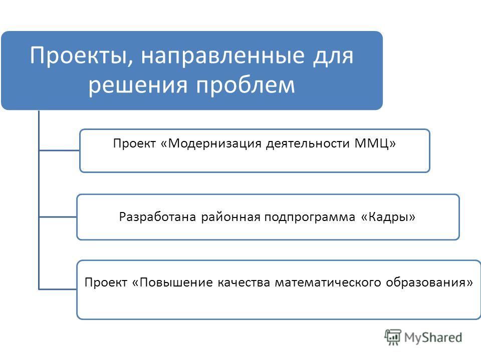 Проект кадры в системе образования