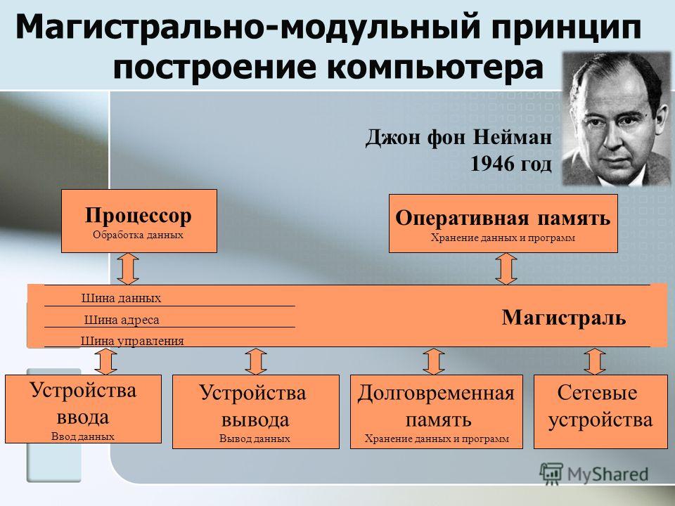 Схема магистрально модульный принципа Схема магистрально модульный принципа