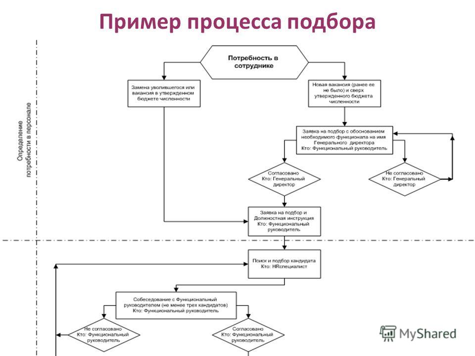 В чем нарисовать блок схему в В чем нарисовать блок схему в