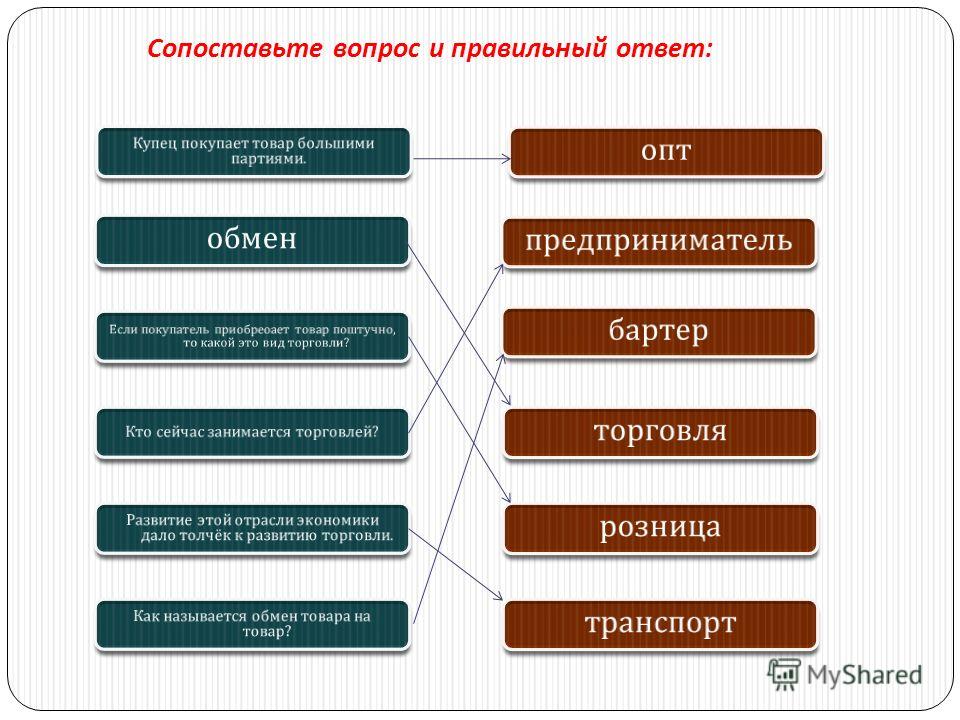 Вопросы на сопоставление примеры