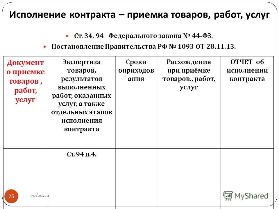 форма отчета об исполнении контракта по 44-фз скачать