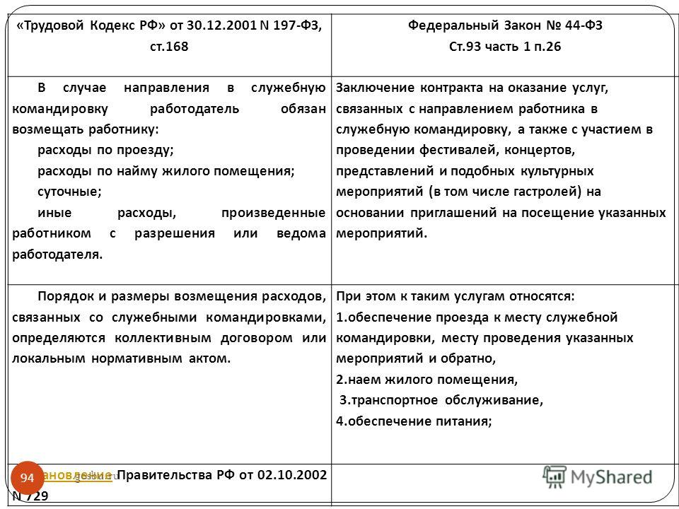 Трудовой договор для работника связанного с командировками Трудовой договор для работника связанного с командировками