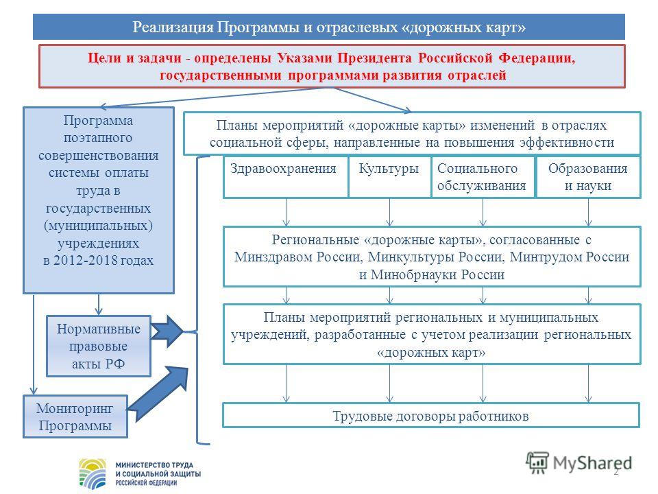 План мероприятий поэтапного повышения оплаты труда План мероприятий поэтапного повышения оплаты труда