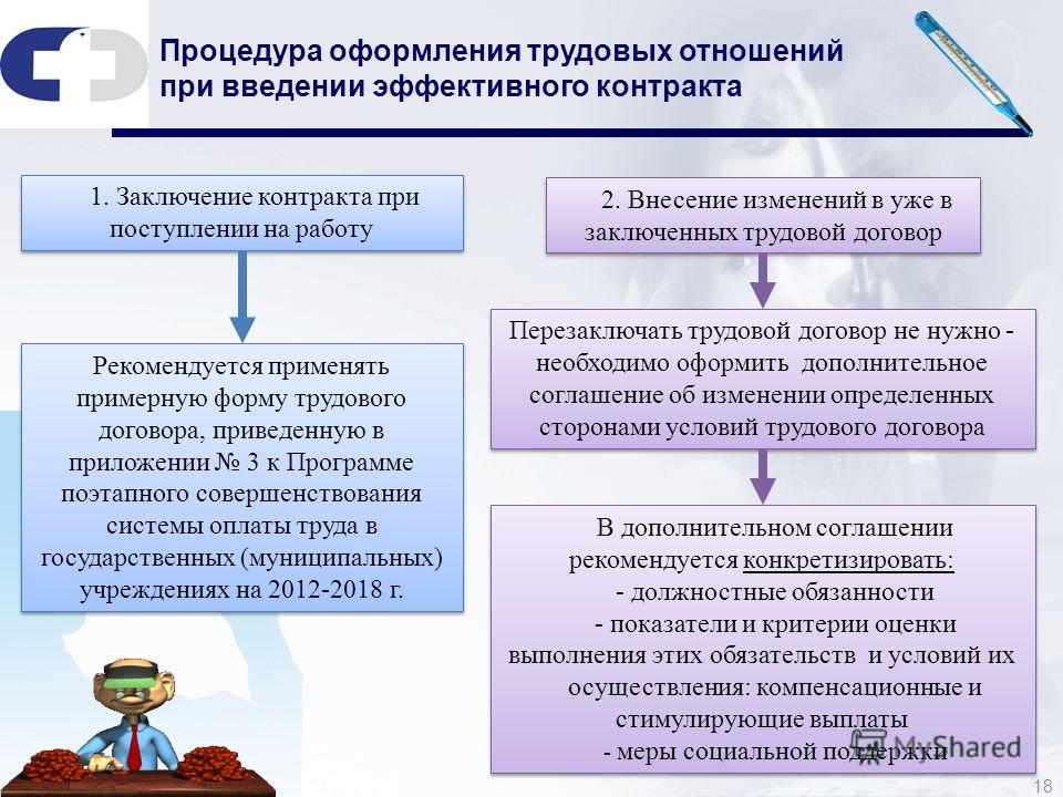 Реализация программы поэтапного совершенствования системы оплаты труда Реализация программы поэтапного совершенствования системы оплаты труда
