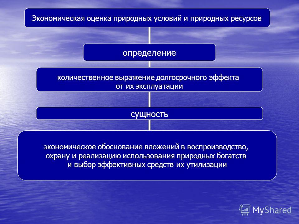 Нерациональное использование ресурсов презентация