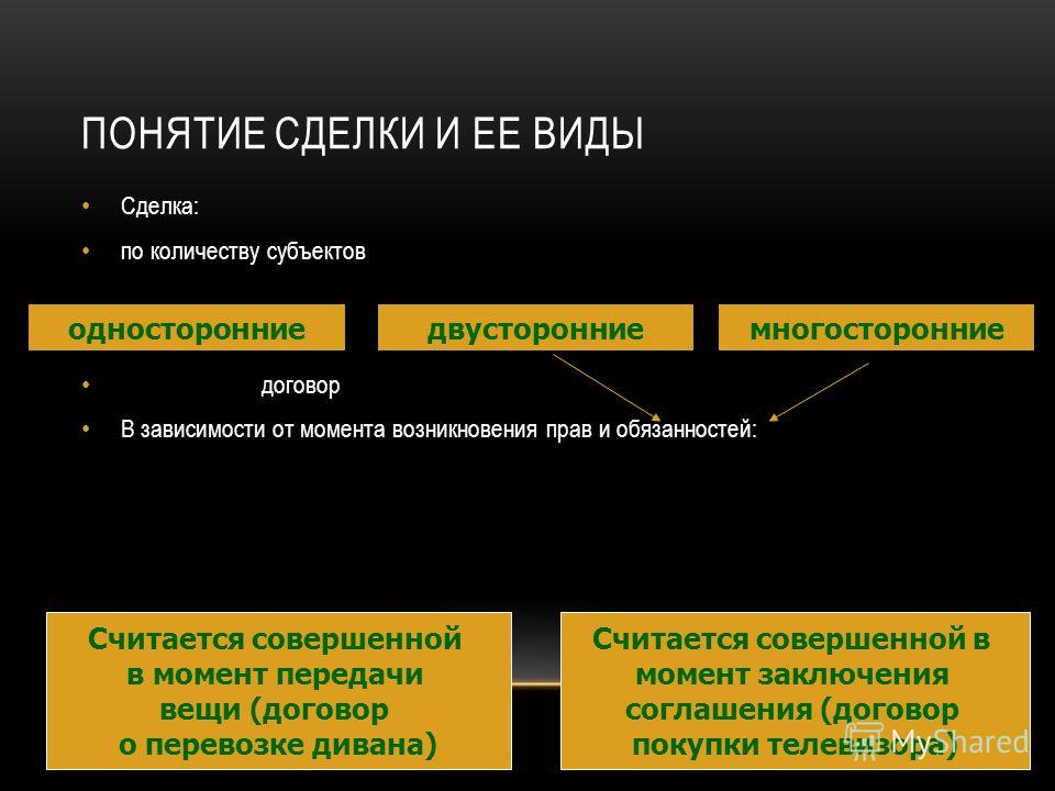 Курсовая Работа Гражданское Право Понятие И Виды Сделок