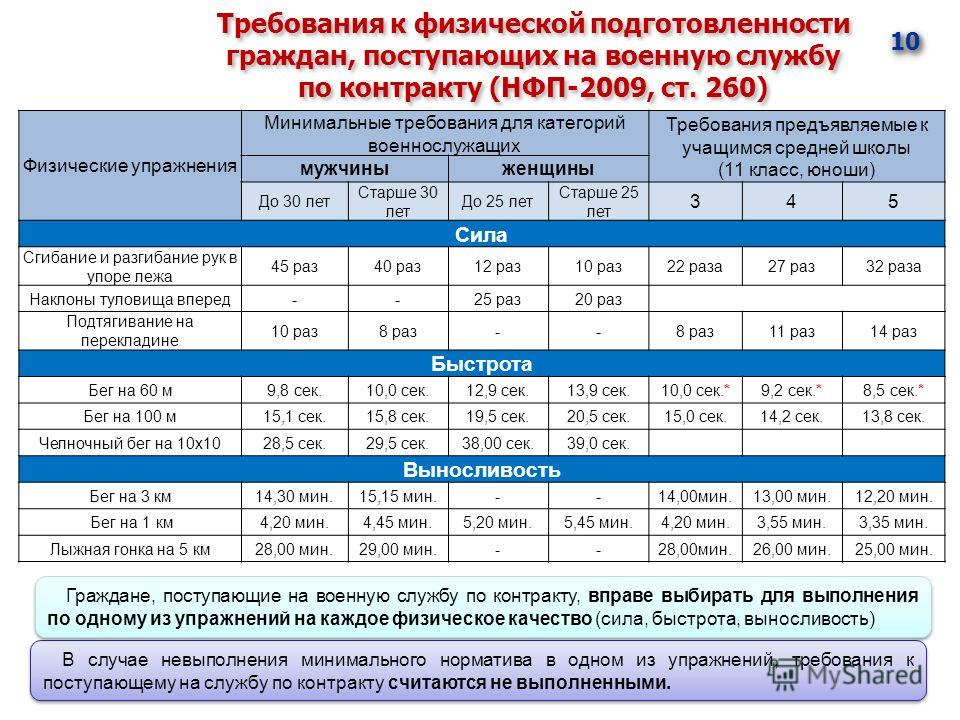 Военные сборы 2018 когда и как оплачиваются Военные сборы 2018 когда и как оплачиваются