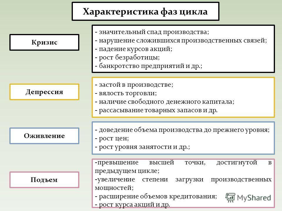 Курсовая работа: Инфляция и безработица как основные показатели макроэкономической нестабильности в национальной экономике