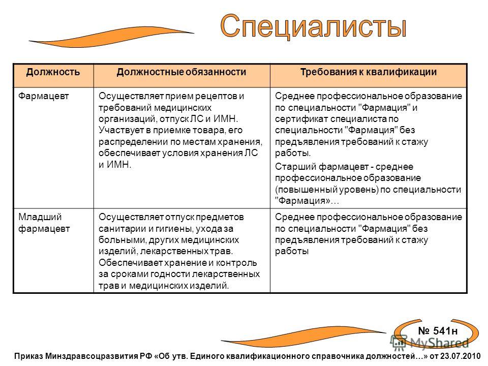 541н приказ минздравсоцразвития