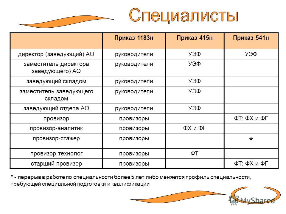 541н приказ минздравсоцразвития