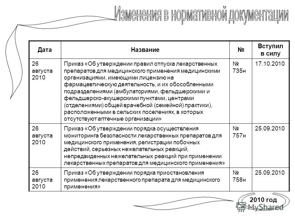Должностная Инструкция Провизора-Технолога Ответственного За Изготовление Лекарств