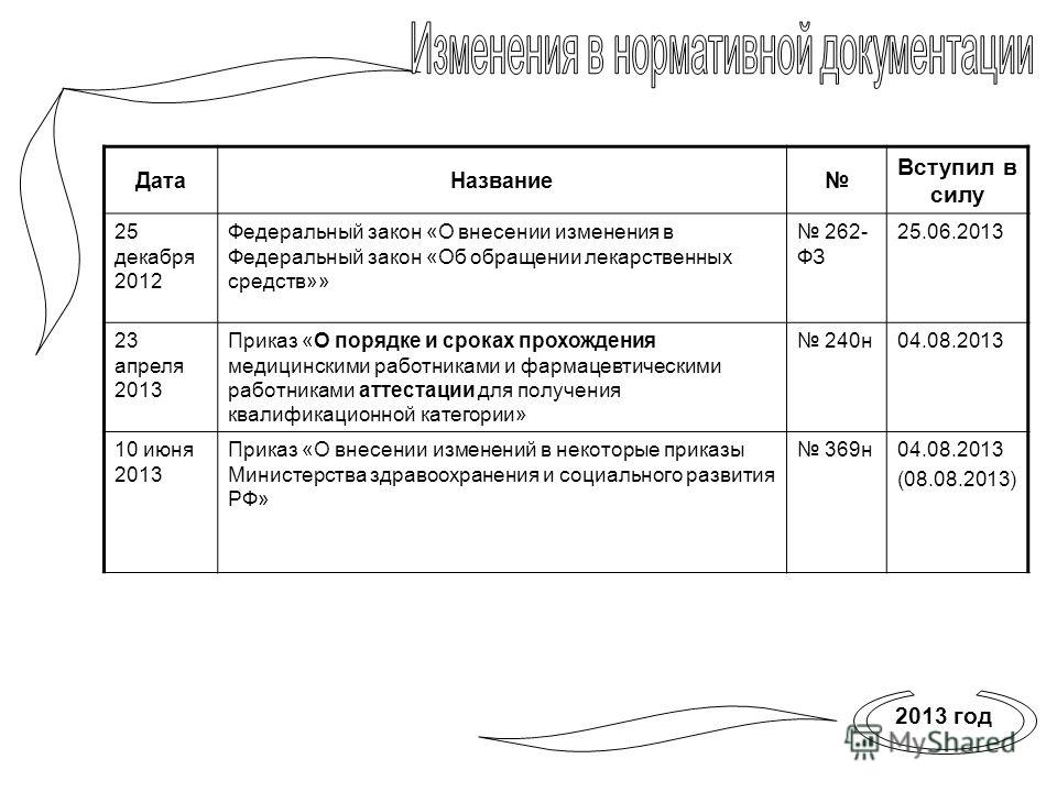 Карантинная зона лекарственных препаратов: что и как хранить