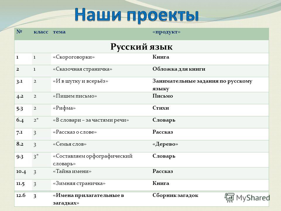 Занимательные задания по русскому языку 3класс