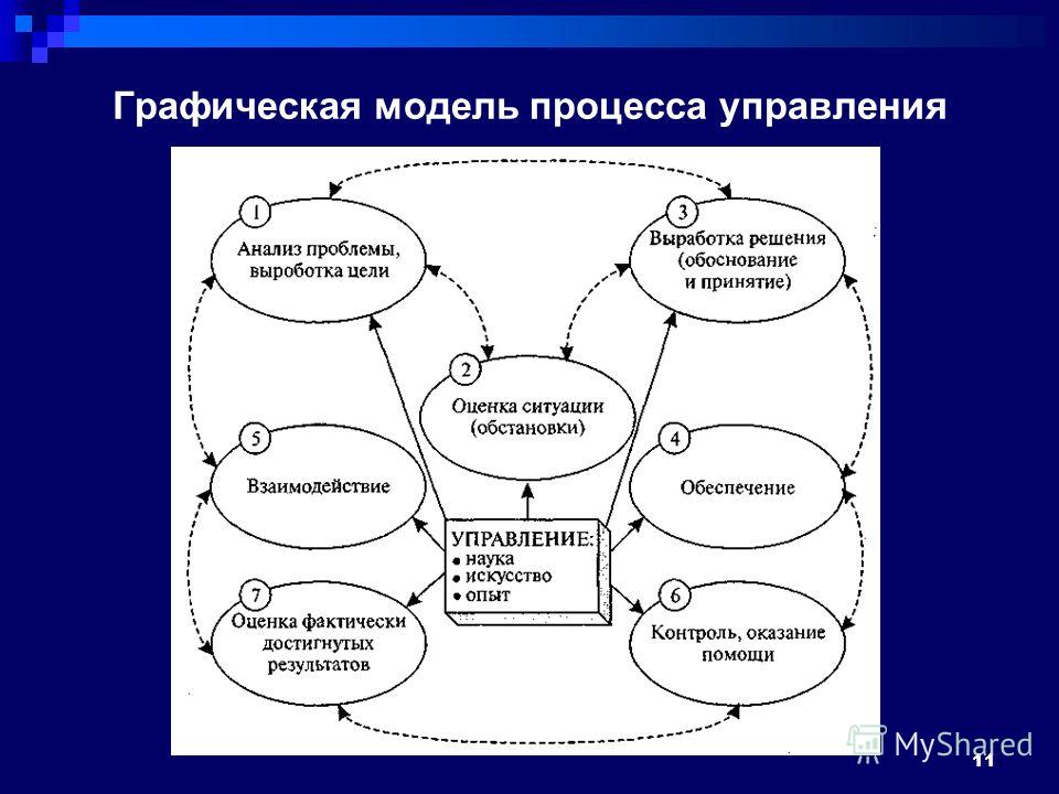 Проектный менеджмент в инновационной деятельности - Богомолова И.С. и др. Иннова