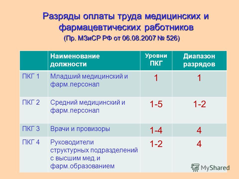 приказ минздрава 526 от 06.08.2007