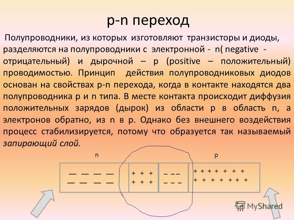 Почему p n переход обладает односторонней проводимостью Почему p n переход обладает односторонней проводимостью