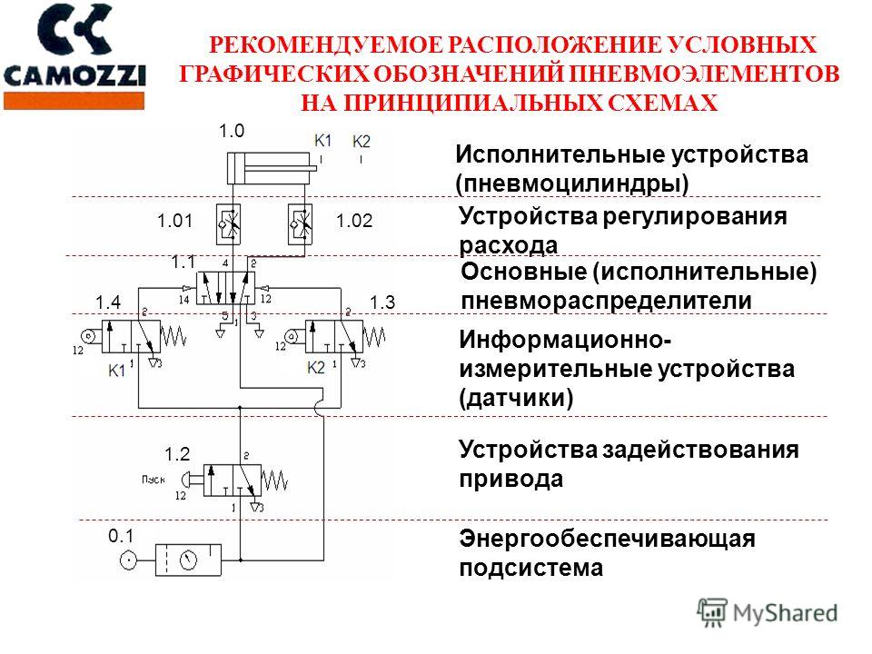 Условно Графическое Обозначение Радиоэлементов