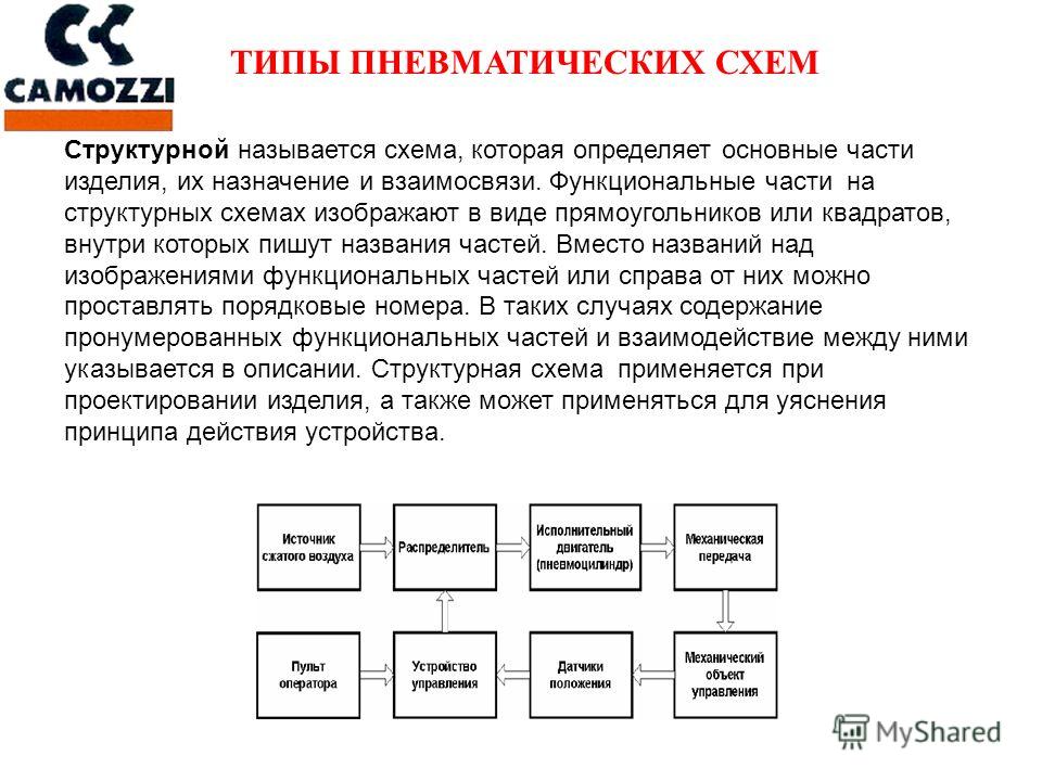На структурных схемах гост На структурных схемах гост