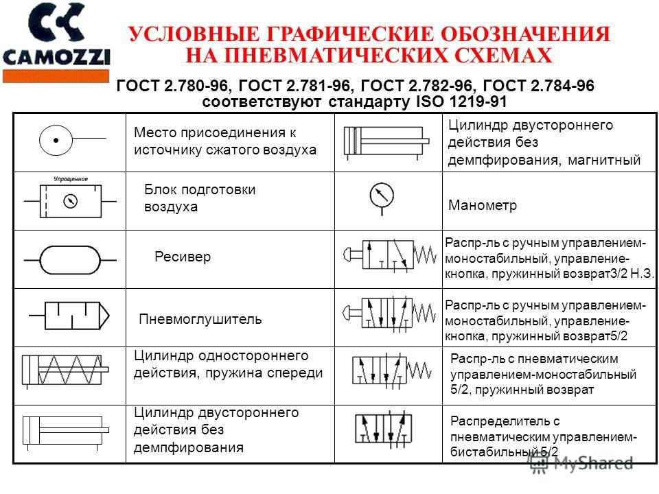 обозначения в пневматических схемах Гидравлические и пневматические схемы — википедия.
