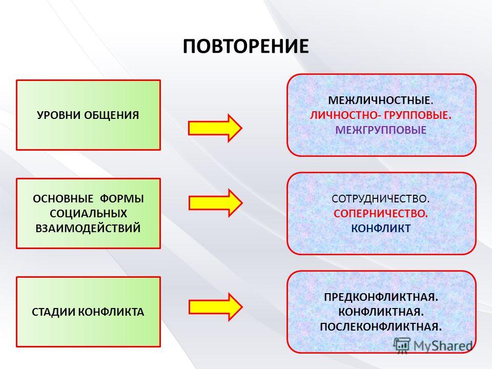 Мысли мудрых.обществознание 10 класс 13 параграф
