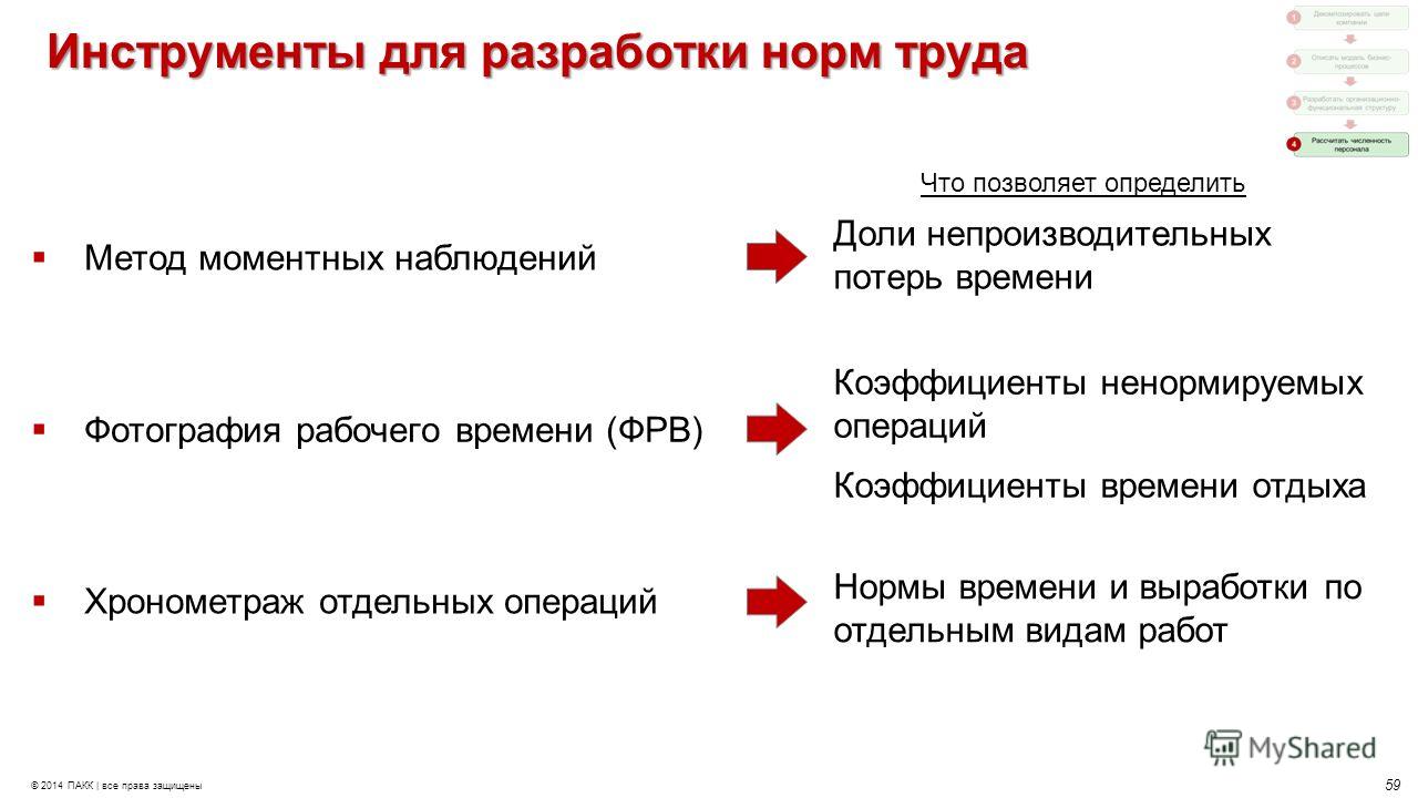 Приказ Госстроя РФ от 15052002 N 79 Об утверждении Норм