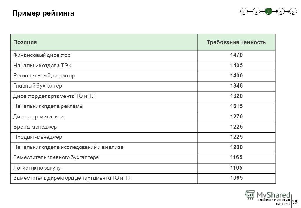 положение о грейдах образец