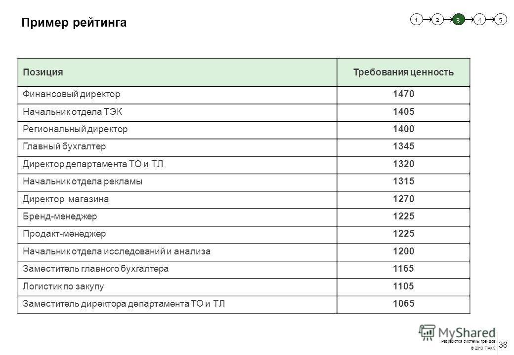 положение о грейдах образец