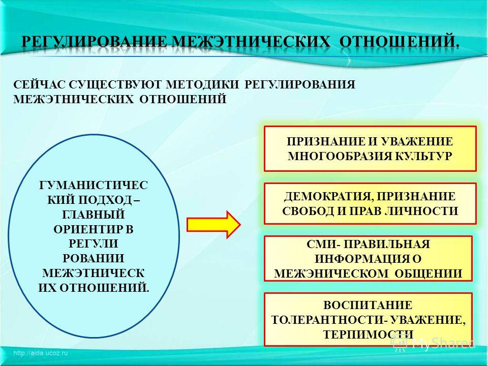 Отношение стран мира к конфликтам Отношение стран мира к конфликтам