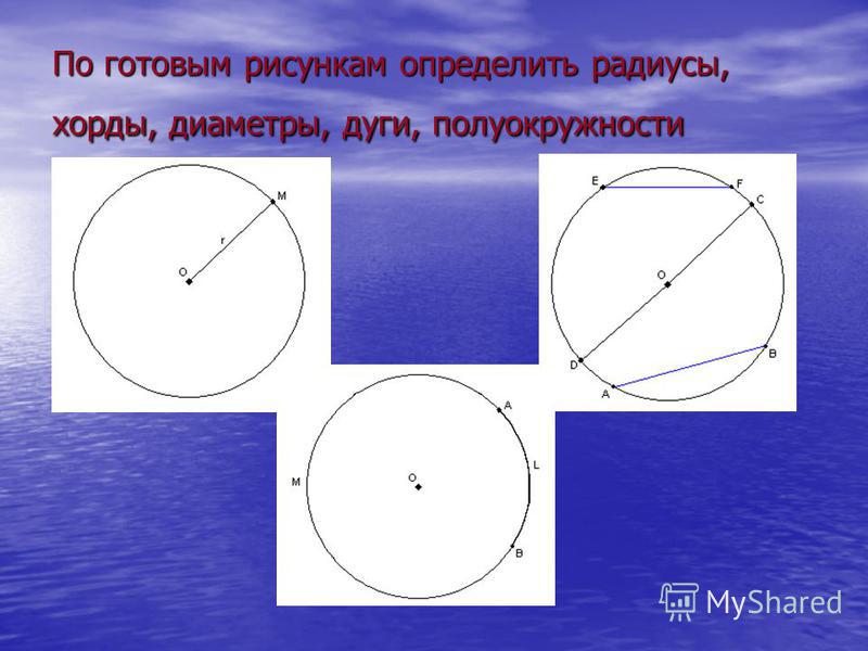 По готовым рисункам определить радиусы, хорды, диаметры, дуги, полуокружности