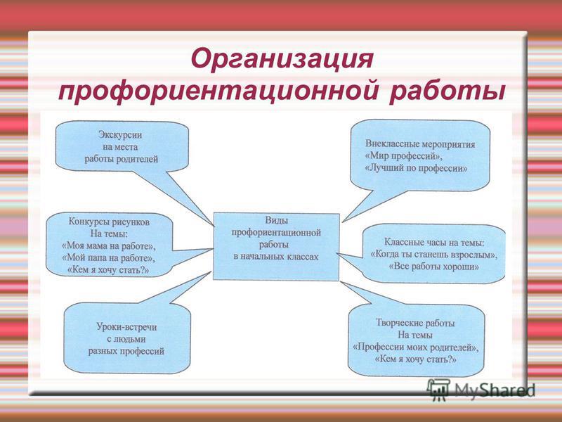 Открытые конкурсы на проектные работы Открытые конкурсы на проектные работы