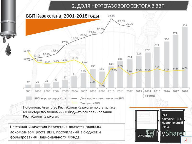 Прогнозы экономики казахстана 2018 Прогнозы экономики казахстана 2018