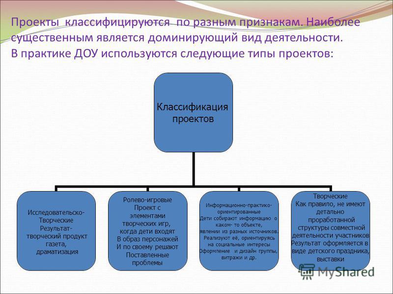 Виды проектов классификация по различным признакам