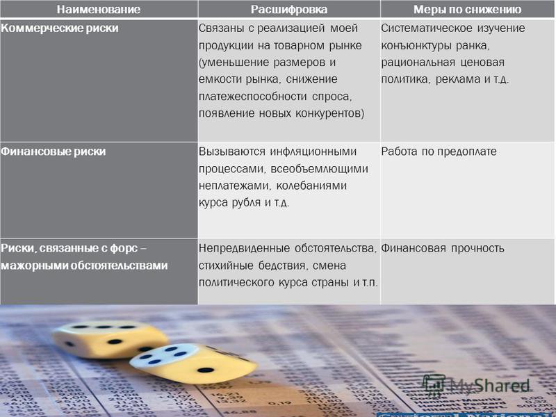 Риск который связан с реализацией проекта Риск который связан с реализацией проекта