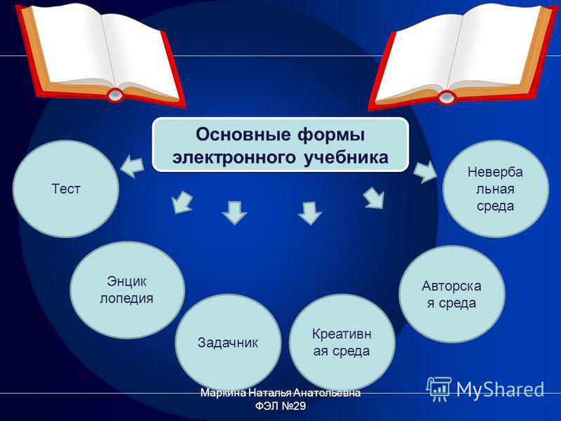 электронные учебники по музыке