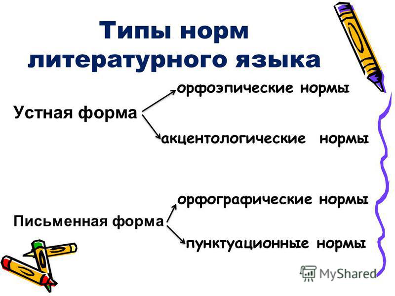 Презентация на тему: "" Экология современного русского языка как составляющая фо
