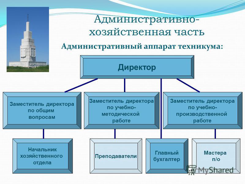 Обязанности начальник административно хозяйственного отдела просто