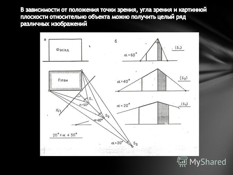 С точки зрения расположения