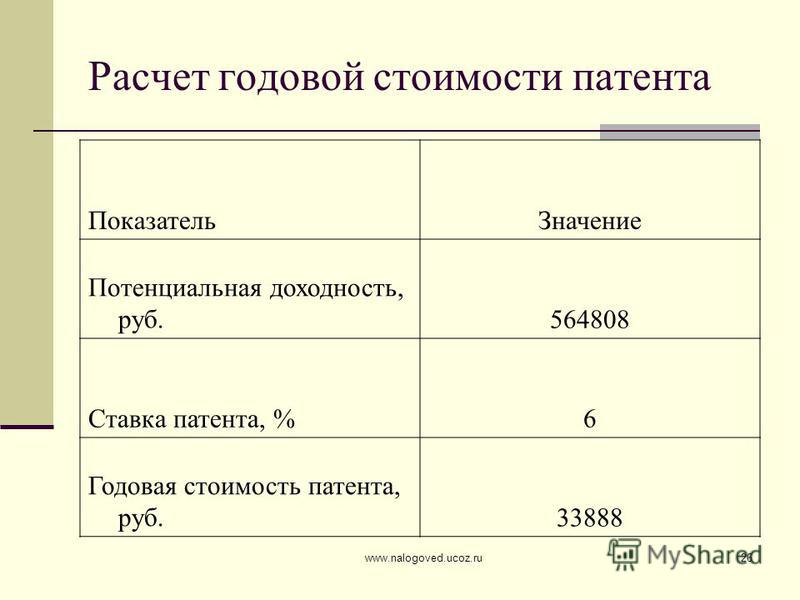Расчет патента для ип пример