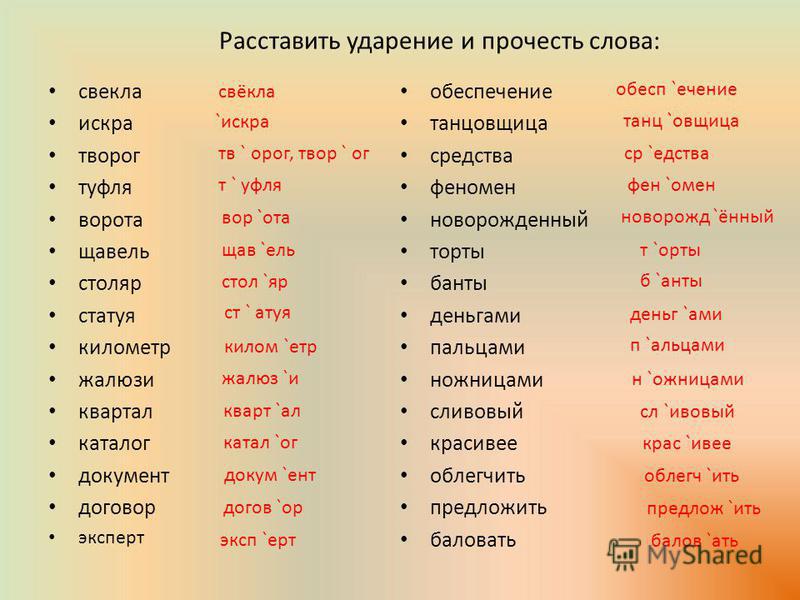 Ударение в словах шпаргалка для вуза вуза словах ударение для в шпаргалка