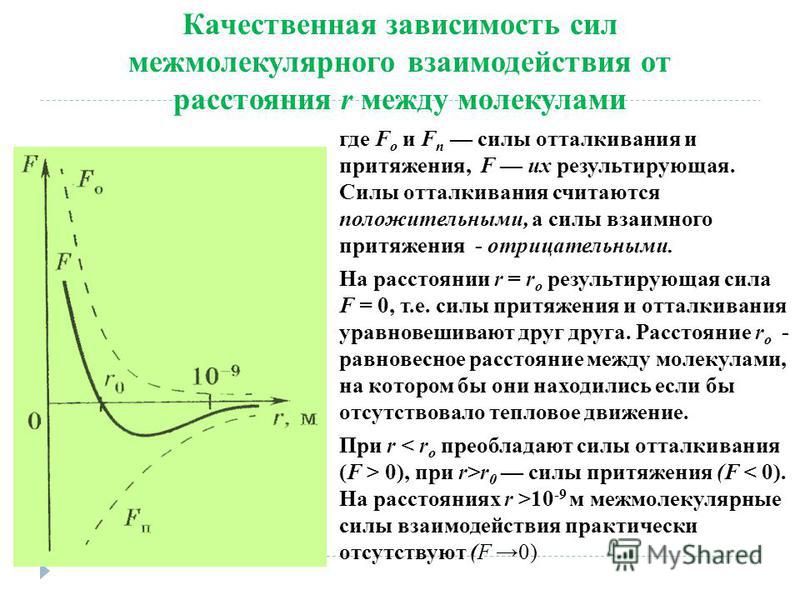 Наглядным доказательством взаимодействия между молекулами является