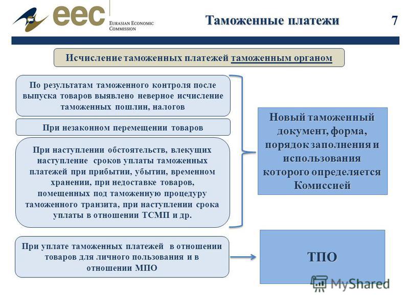 Исчисление таможенной пошлины в отношении товаров Исчисление таможенной пошлины в отношении товаров