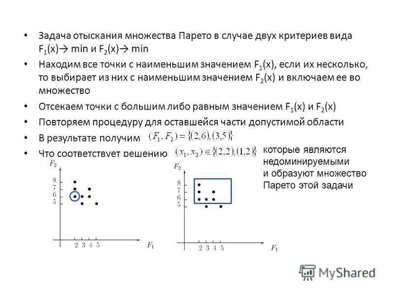 Задача отыскания множества Парето в случае двух критериев вида F 1 (x) min и F 2 (x) min Находим все точки с наименьшим значением F 1 (x), если их несколько, то выбирает из них с наименьшим значением F 2 (x) и включаем ее во множество Отсекаем точки 