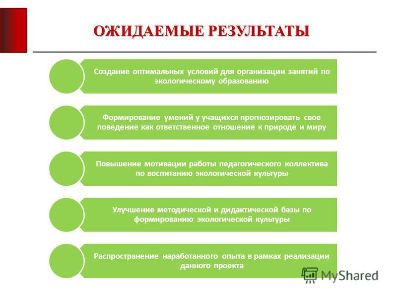 Ответственное отношение к своим поступкам Ответственное отношение к своим поступкам