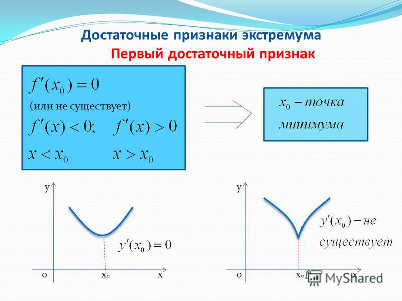 Презентация на тему: "Готовимся к ЕГЭ Исследование функции с помощью производной
