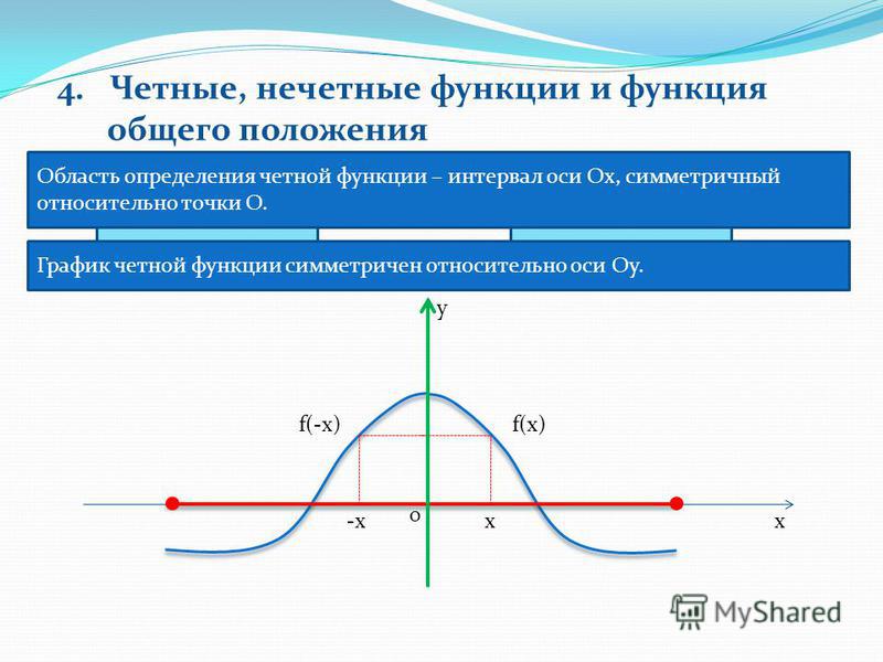 Функция общего вида примеры Презентация на тему: "Теория © Бахова А.Б. МОУ СОШ 6 г. Нарткала Урванский район
