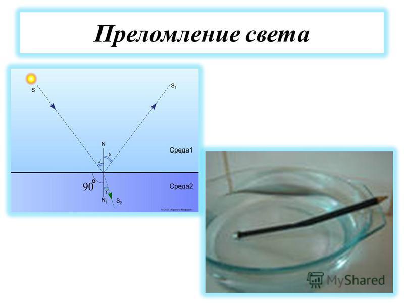 Закон преломления света схема