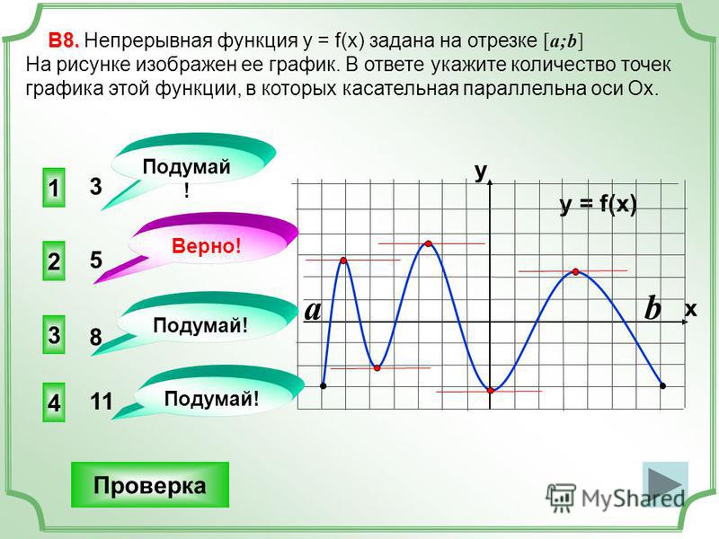 1 4 3 3 В8. В8. Непрерывная функция у = f(x) задана на отрезке [a;b] На рисунке изображен ее график. В ответе укажите количество точек графика этой функции, в которых касательная параллельна оси Ох. Проверка y = f(x) y x 2 11 8 Подумай ! Верно! 5 a b