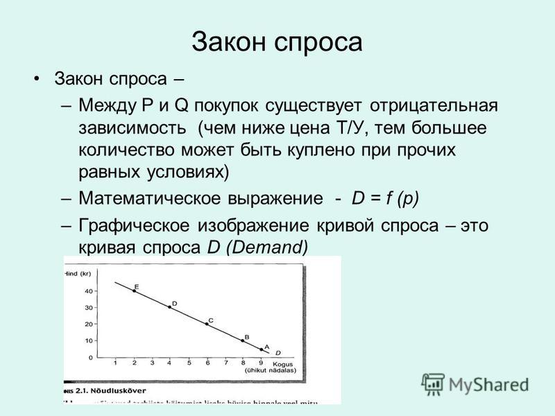 Примеры действия закона спроса и предложения Шпаргалки На Тему Спрос, Закон Спроса, Факторы, Определяющие Спрос - Курсовые, к