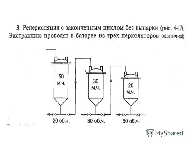 Аппаратурная схема производства настоек фото - PwCalc.ru