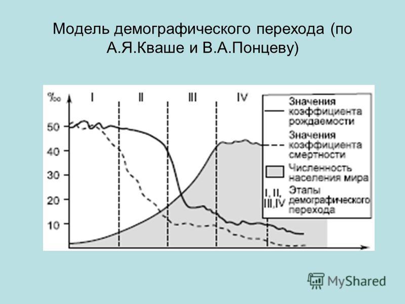Этапы демографического перехода таблица с примерами фото - PwCalc.ru